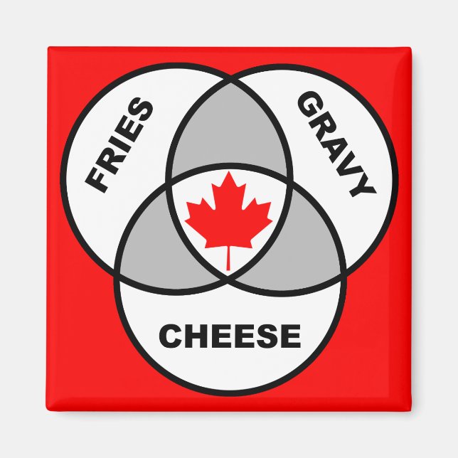 Canada Poutine Venn Diagram Funny Fridge Magnet (Front)
