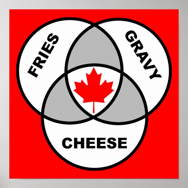 Canada Poutine Venn Diagram Funny Poster Sign (Front)