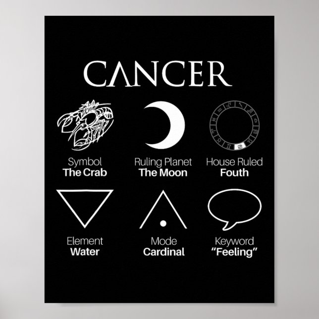 Cancer Astrology Zodiac Sign Symbols  (Front)