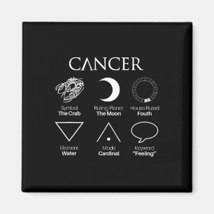 Cancer Astrology Zodiac Sign Symbols Magnet
