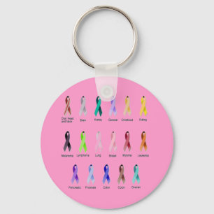 CANCER AWARENESS KEY RING
