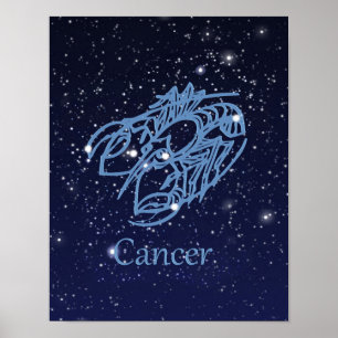 Cancer Zodiac Sign and Constellation