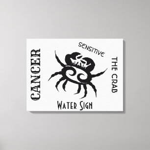 Cancer Zodiac Sign and Symbol