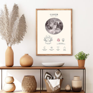 Cancer Zodiac Sign with Birthstone Poster