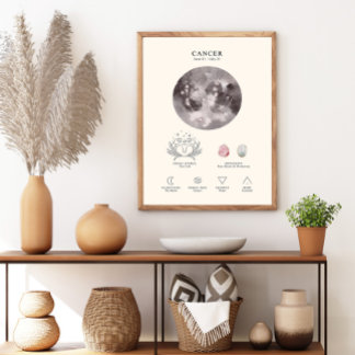 Cancer Zodiac Sign with Birthstone Poster
