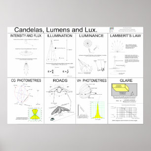 Candelas, Lumens and Lux Poster