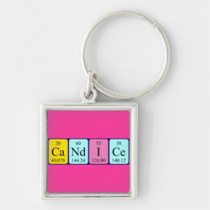 Candice periodic table name keyring