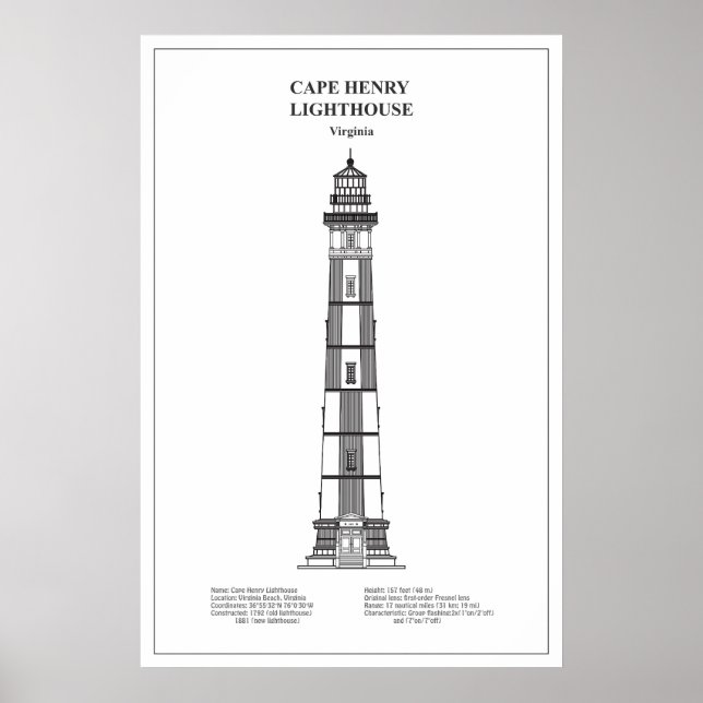Cape Henry Lighthouse - Virginia - BD Poster (Front)