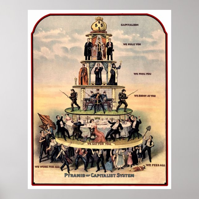 CAPITALISM Pyramid of capitalism Poster (Front)