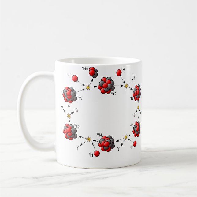 Carbon Nitrogen Oxygen (CNO) Cycle Coffee Mug (Left)