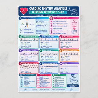 Cardiac Rhythm Analysis Nursing Reference Program