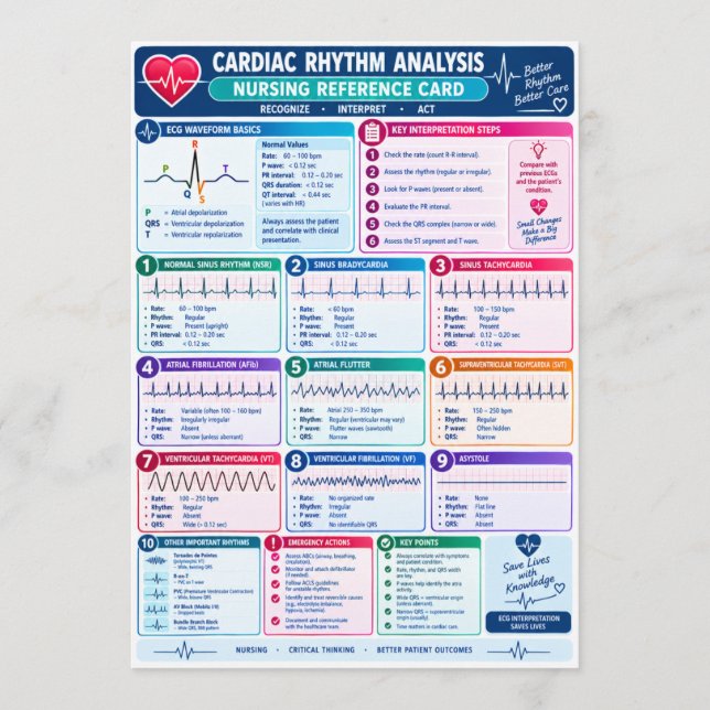 Cardiac Rhythm Analysis Nursing Reference Program (Front)