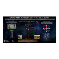 Cardinal Cross of the Cosmos