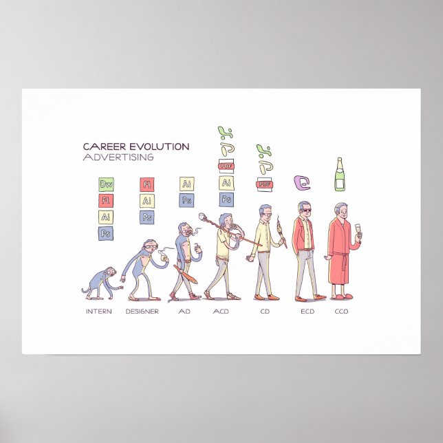 Career Evolution Poster - Small (Front)