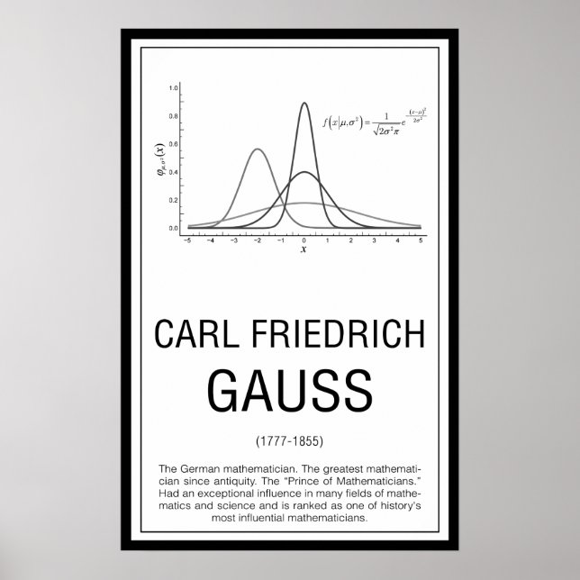 Carl Friedrich Gauss Poster (Front)