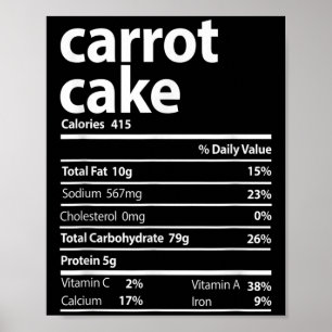 Carrot Cake Nutrition Facts Thanksgiving Christmas Poster