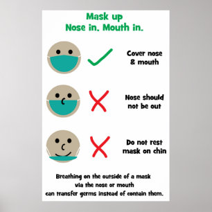 Cartoon style How to wear a mask poster