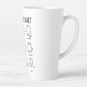 Cat Feelings Chart Latte Mug