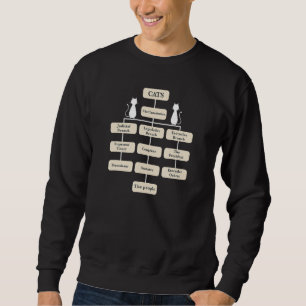 Cats Rule The World True Government Org Chart Sweatshirt