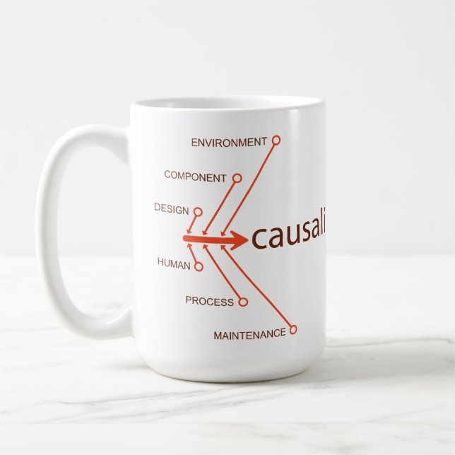 Causality Coffee Mug (Left)