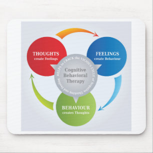 CBT - Cognitive Behavioural Therapy - Cycle Diagra Mouse Pad