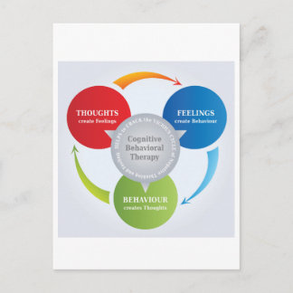 CBT - Cognitive Behavioural Therapy - Cycle Diagra Postcard