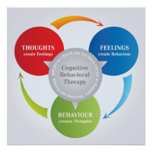 CBT - Cognitive Behavioural Therapy - Cycle Diagra