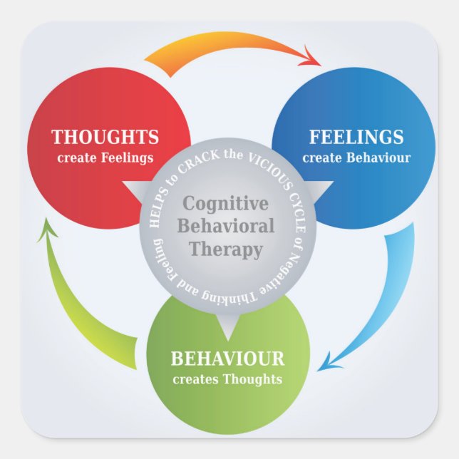 CBT - Cognitive Behavioural Therapy - Cycle Diagra Square Sticker (Front)
