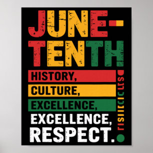 Celebrate Juneteenth – Black History And Culture P Poster