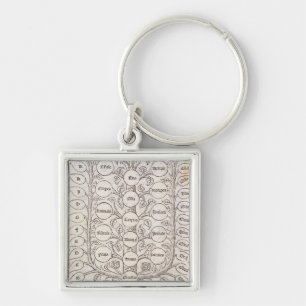 Celestial ladder key ring