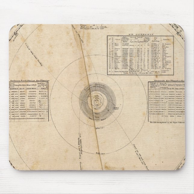Celestial map mouse pad (Front)