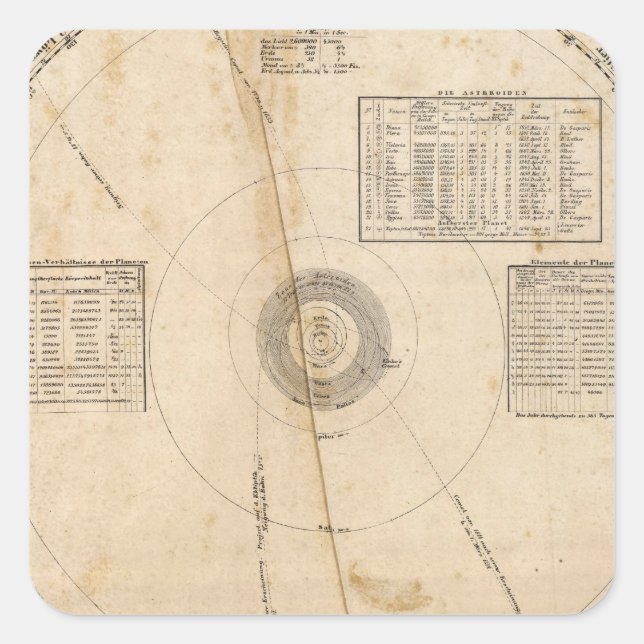 Celestial map square sticker (Front)