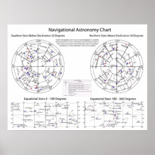 Celestial Navigational Astronomy Star Chart