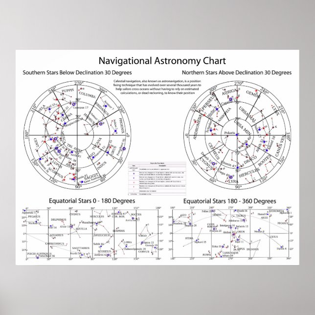 Celestial Navigational Astronomy Star Chart (Front)