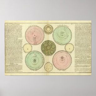 Celestial Poster