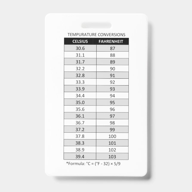 Celsius/Fahrenheit & Kilogram(kg)/Pound(lb) ID Badge (Front)