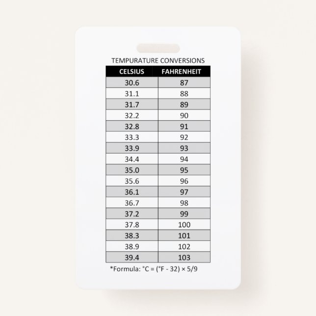 Celsius/Fahrenheit & Kilogram(kg)/Pound(lb) ID Badge (Front)