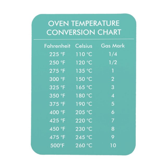 celsius to fahrenheit conversion chart blue magnet (Vertical)