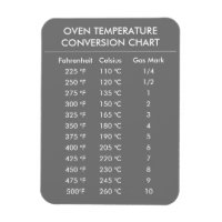 celsius to fahrenheit conversion chart gray