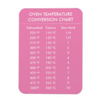 celsius to fahrenheit conversion chart pink