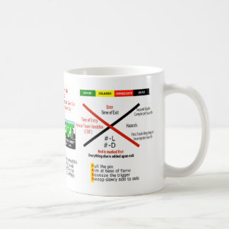CERT Coffee Mug