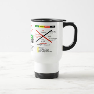 CERT Travel Mug