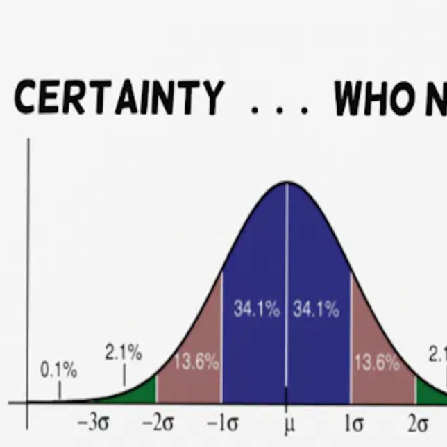 Certainty ... Who Needs It? When You Have Stats Planner (Statistical confidence is alive & well on this bell curve humor planner.)