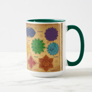 chakra,ajna,muladhara,anahata,manipura,svadisthara mug