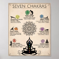 Chakra Art Poster Spiritual Art