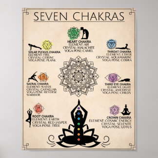 Chakra Art Poster Spiritual Art