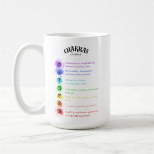 Chakra Emotions Insight Card Coffee Mug