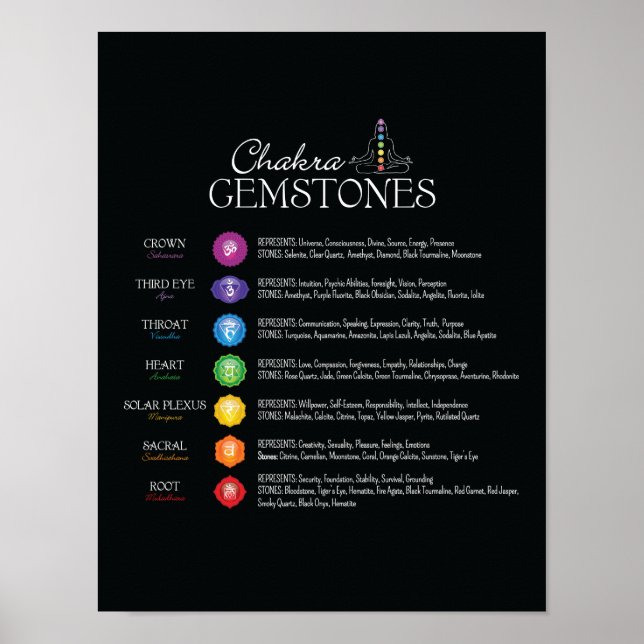Chakra Gemstones Poster (Front)