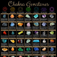 Chakra Gemstones Poster – Crystal Healing Wall Art