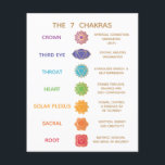 Chakra Guide Description Chart - Customizable  Flyer<br><div class="desc">A simple description of the 7 chakras - great educational card for teachers or healers. 
For additional matching marketing materials please contact me at maurareed.designs@gmail.com. For  premade logos visit logoevolution.co.</div>